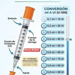 partes de una jeringa