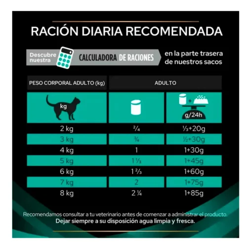 dosis diaria purina pro plan Feline EN Gastrointestinal Mousse para Gatos 195 g